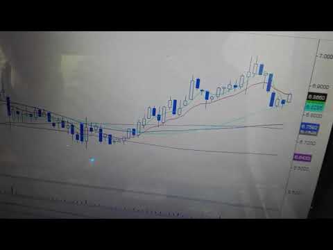 Analiza Biomed Lublin na czwartek 11.03.2021r