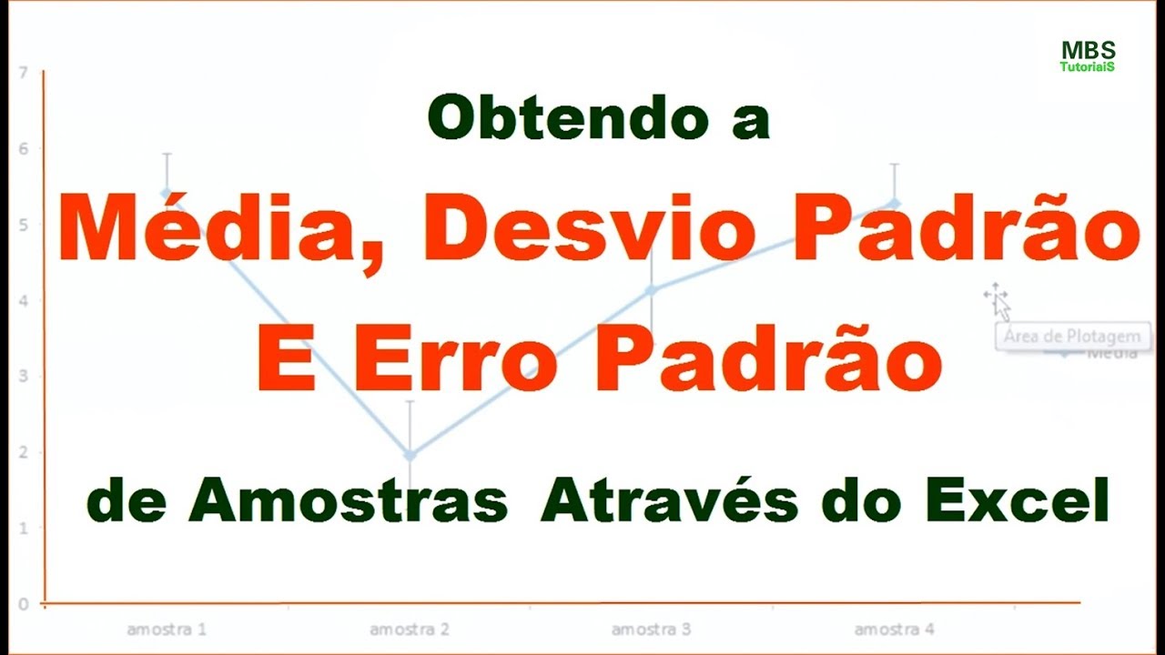 Graphing: Obtaining a Mean, Standard Deviation, and Standard Sample Error Through Excel