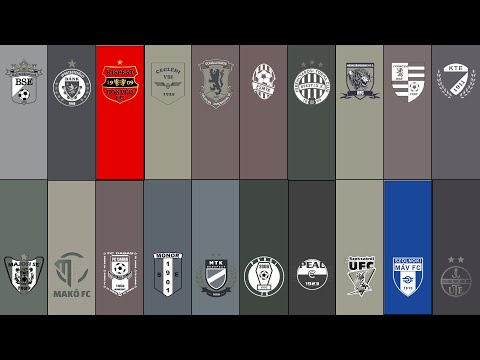 Budapest Honvéd-MFA II. - Szolnoki MÁV FC NBIII-as bajnoki labdarúgó mérkőzés