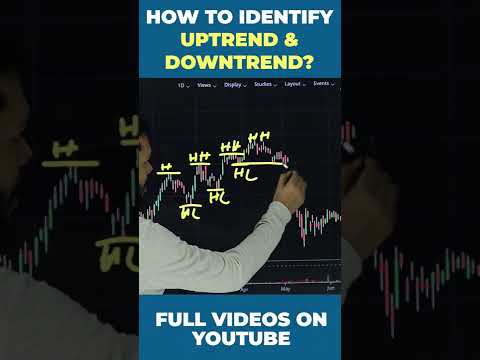 HOW TO IDENTIFY UPTREND & DOWNTREND? #shorts #youtubeshorts  #stockmarket #sharemarket #nifty