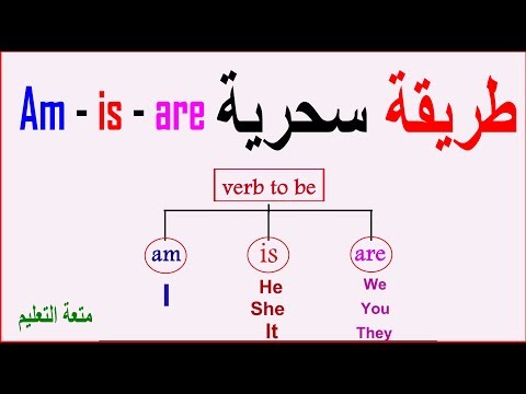 الفعل الانجليزي وانواعه