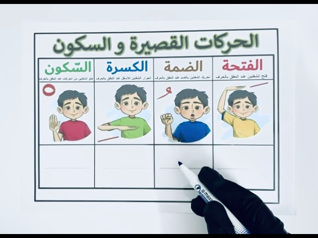 ورق مغناطيسي للسبورة الحركات القصيرة والسكون