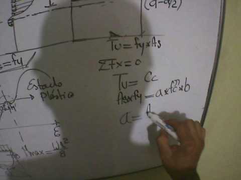 CURSO FLEXION PURA  VIDEO 2 CONCRETO REFORZADO PEÑASTEEL-IEA