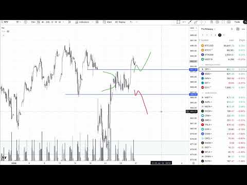 Mon Jan 26 - Daily Market Review #4