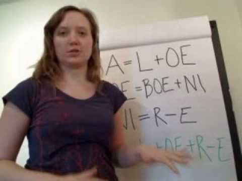 Part of a video titled Trick to remember debits and credits - YouTube