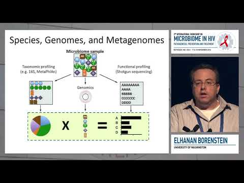 Systems Biology, Modeling, and Cross-Meta-Omic Analysis of the Human Microbiome | Elhanan Borenstein