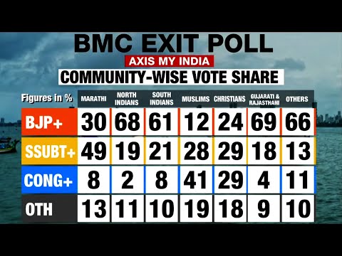 BMC Election Exit Polls LIVE: Non-Stop Coverage Of Mumbai Exit Polls | Axis My India