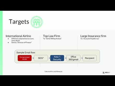 Phish of the Week - Credential Harvester