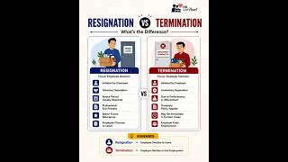Resignation vs Termination | What's the Difference?