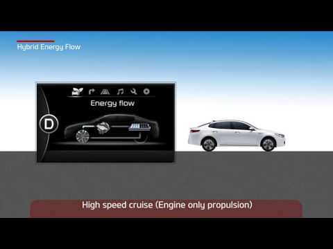 Optima Plug-In Hybrid - Hybrid energy flow (For US)