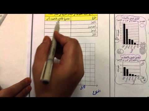 الصف الخامس الوحدة السادسة درس (16- 1)    المقاييس والتمثيلات البيانية بالأعمدة