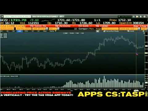 Oct 31st Daily Stock Market Recap byt Tom O'Brien on TFNN   2102