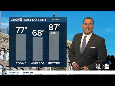 Slight cooldown today! Tuesday, October 11