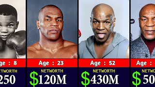Mike Tyson Networth Evolution From 1970 to 2025 🤑