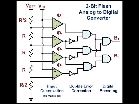 image-What is flash type ADC and how does it work? 