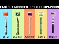 Fastest Missiles of Nuclear Power Countries - Speed Comparisons mp3