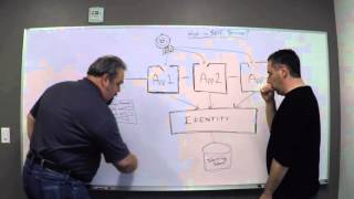 What is Self Service - Intro to Identity Series