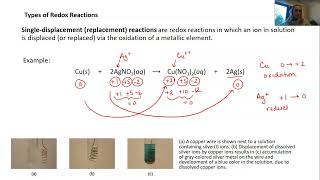 Chapter 7.2d Types of Redox Reactions