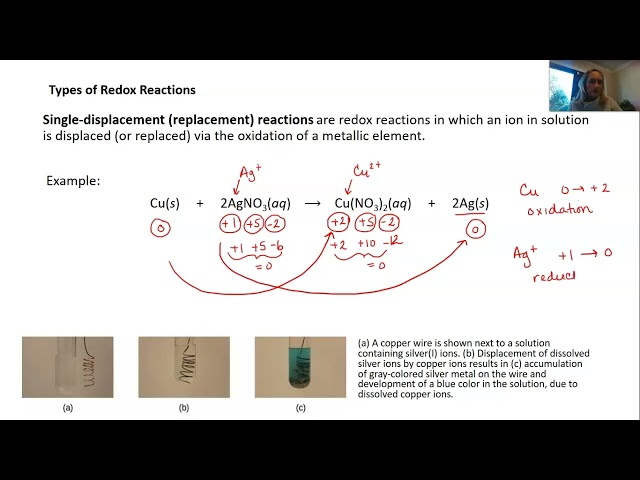 Understanding the Different Types of Redox Reactions | Magica
