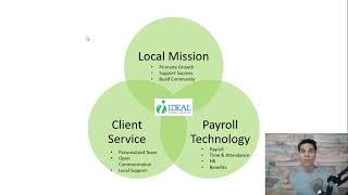 The IDEAL Payroll Service Difference!