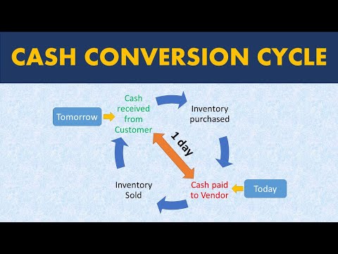 FP A Crash course Advanced income statement analysis