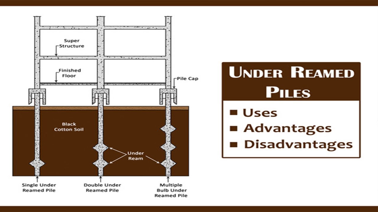 under reamed piles | what is under reamed piles | types of under reamed piles