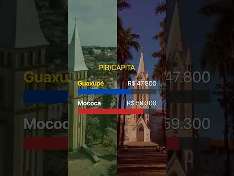 ⚔️ GUAXUPÉ vs MOCOCA: Quem ganha este duelo de gigantes? 🔺