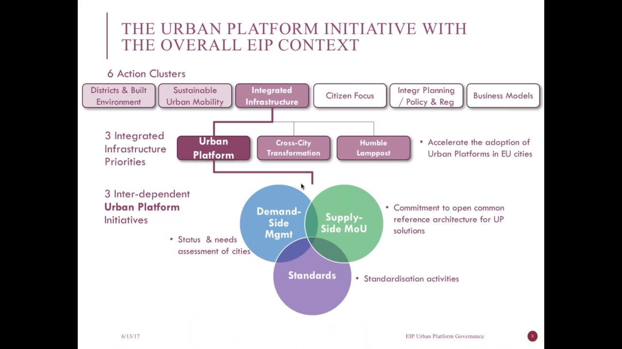 Standards and reference architecture enabling a smart city urban platform!