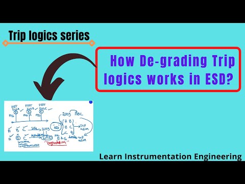 What is Degrading logics in ESD trip system? | Learn Instrumentation Engineering