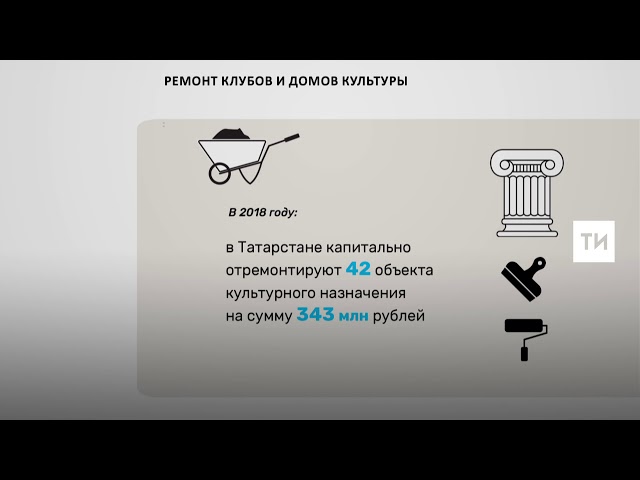 В 2018 году в Татарстане капитально отремонтируют 42 объекта культурного назначения
