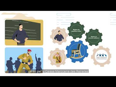 ACAPS: Qu'est-ce que la retraite?