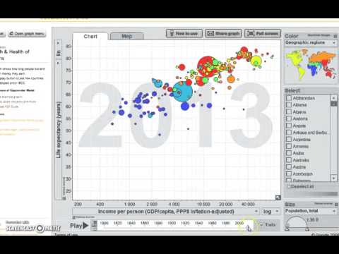 A   Using Gapminder to create your own graphs SD