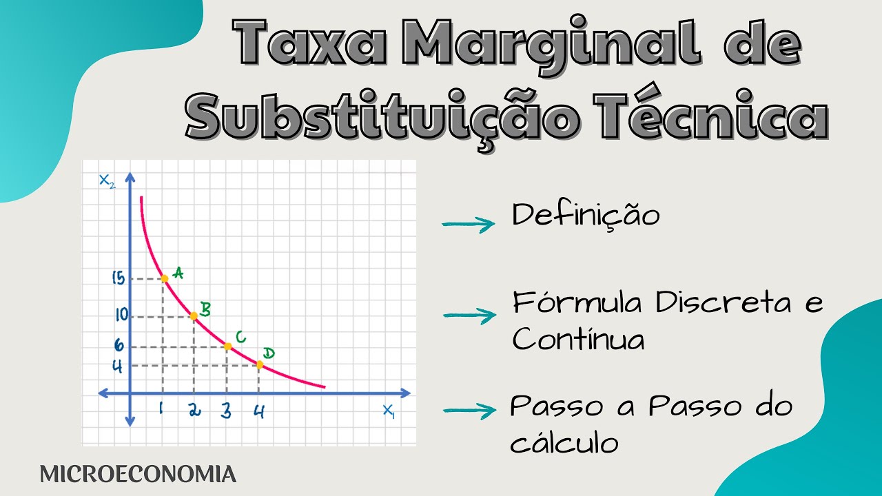Taxa Marginal de Substituição Técnica : definição e seu cálculo