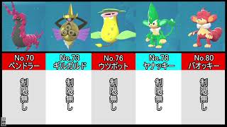 【ポケモンZA】ワイルドゾーン20に出現する全オヤブンポケモンを図鑑一覧順にまとめた。色違いオヤブン厳選するときに役立てて貰えたらうれしいです。【ポケモンレジェンズZA】。