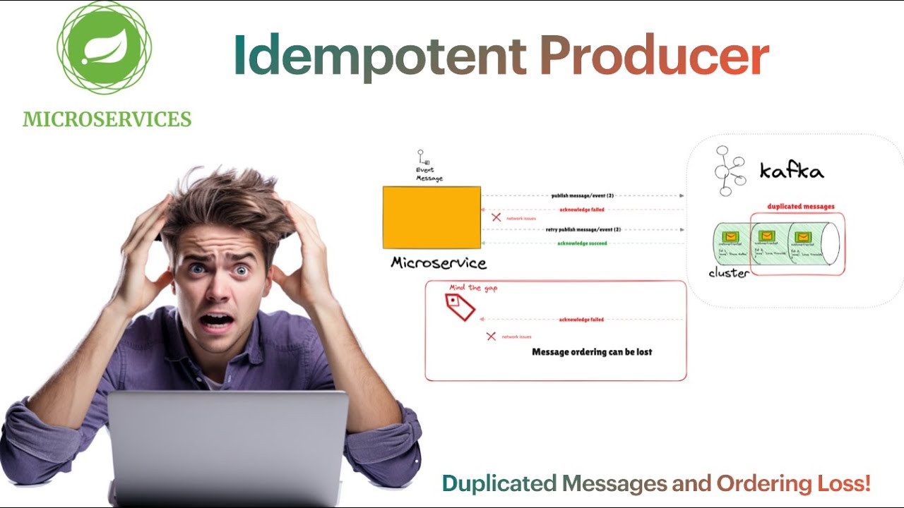 🚀 Spring Boot + Kafka: Master Idempotent Producer to Guarantee Order & Prevent Duplicates! 🔥