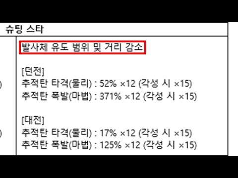 슈스 범위 하향 먹은 후, 원래 하던 대로 요새를 돌아 보았다.