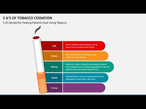 5 A's Of Tobacco Cessation Animated Slides