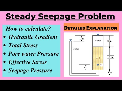 Spannungen in gesättigtem Boden mit Abwärtsversickerung | Problem der stationären Versickerung