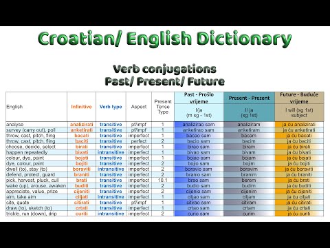 Croatian Dictionary Companion - Verb conjugations - past, present and future