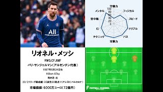 サッカー選手能力値ランキング1位〜100位（21/22シーズン版）