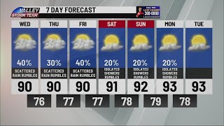 Download lagu 7 day Forecast Shows Scattered Rain Rumbles mp3