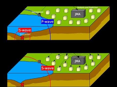 Earthquake Early Warning (Japan) | Wikipedia audio article