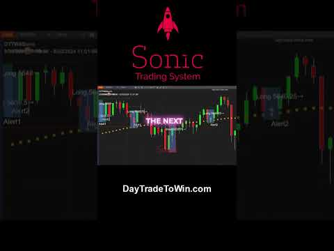 crazy way to avoid  stop outs