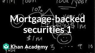 Mortgage-backed securities I | Finance & Capital Markets | Khan Academy