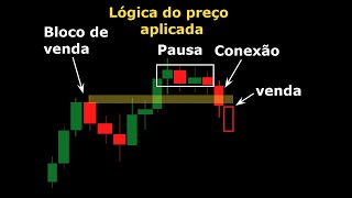 Esta estratégia de negociação funciona todos os dias