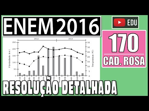 [ENEM 2016] 170 📕 INTERPRETAÇÃO DE GRÁFICOS O cultivo de uma flor rara só é viável se do mês do