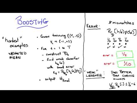 Supervised Learning Georgia Tech Machine Learning