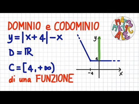 DOMINIO e CODOMINIO di una funzione - esercizi            _ FF70     _ FS20