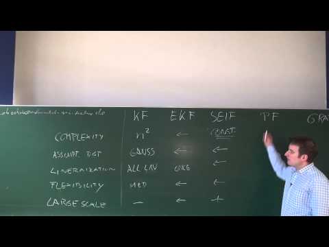 SLAM Course - 21 - Short Summary (2013/14; Cyrill Stachniss)