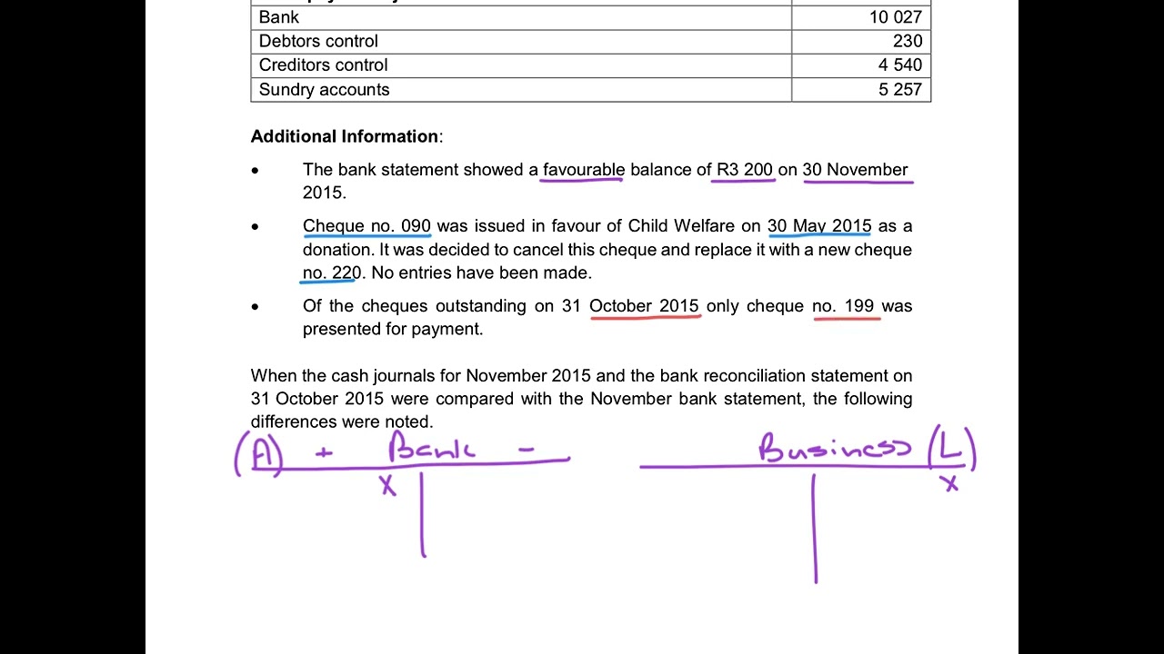 15. Bank reconciliation & Internal control